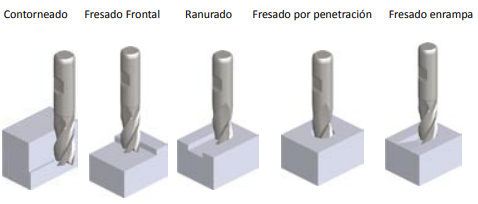 Qu Es Una Fresadora qu-es-una-fresadora